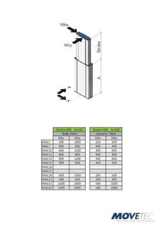 BendingMoment-Biegemoment-Boejningsmoment-MAC2-7-10-11-14-15-18-21-31-32-A4-320px