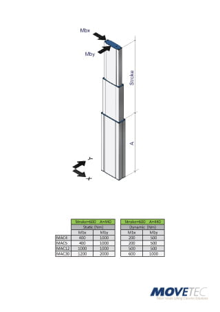 BendingMoment-Biegemoment-Boejningsmoment-MAC4-5-12-30-A4-320px